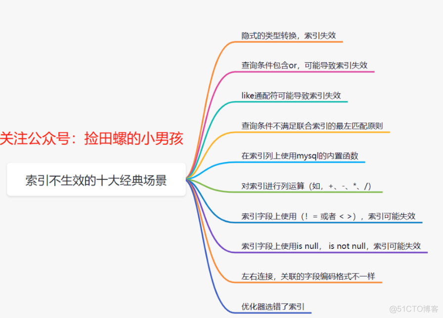 接口慢怎么优化程序 java 接口优化的策略_接口慢怎么优化程序 java_20