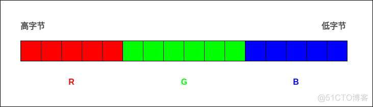 rgb 像素个数python rgb和像素_rgb 像素个数python_02