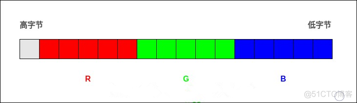 rgb 像素个数python rgb和像素_颜色系统_03