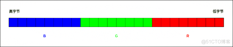 rgb 像素个数python rgb和像素_颜色系统_04