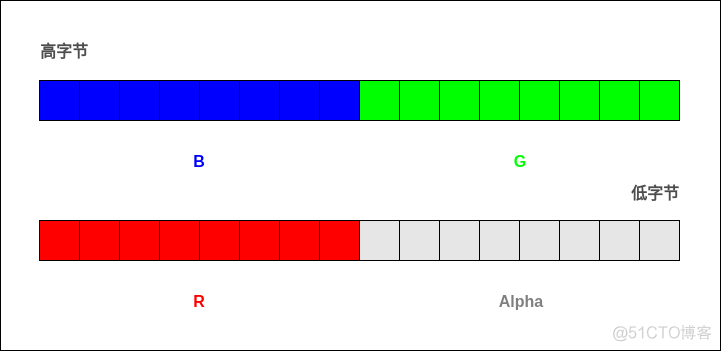 rgb 像素个数python rgb和像素_像素点_05