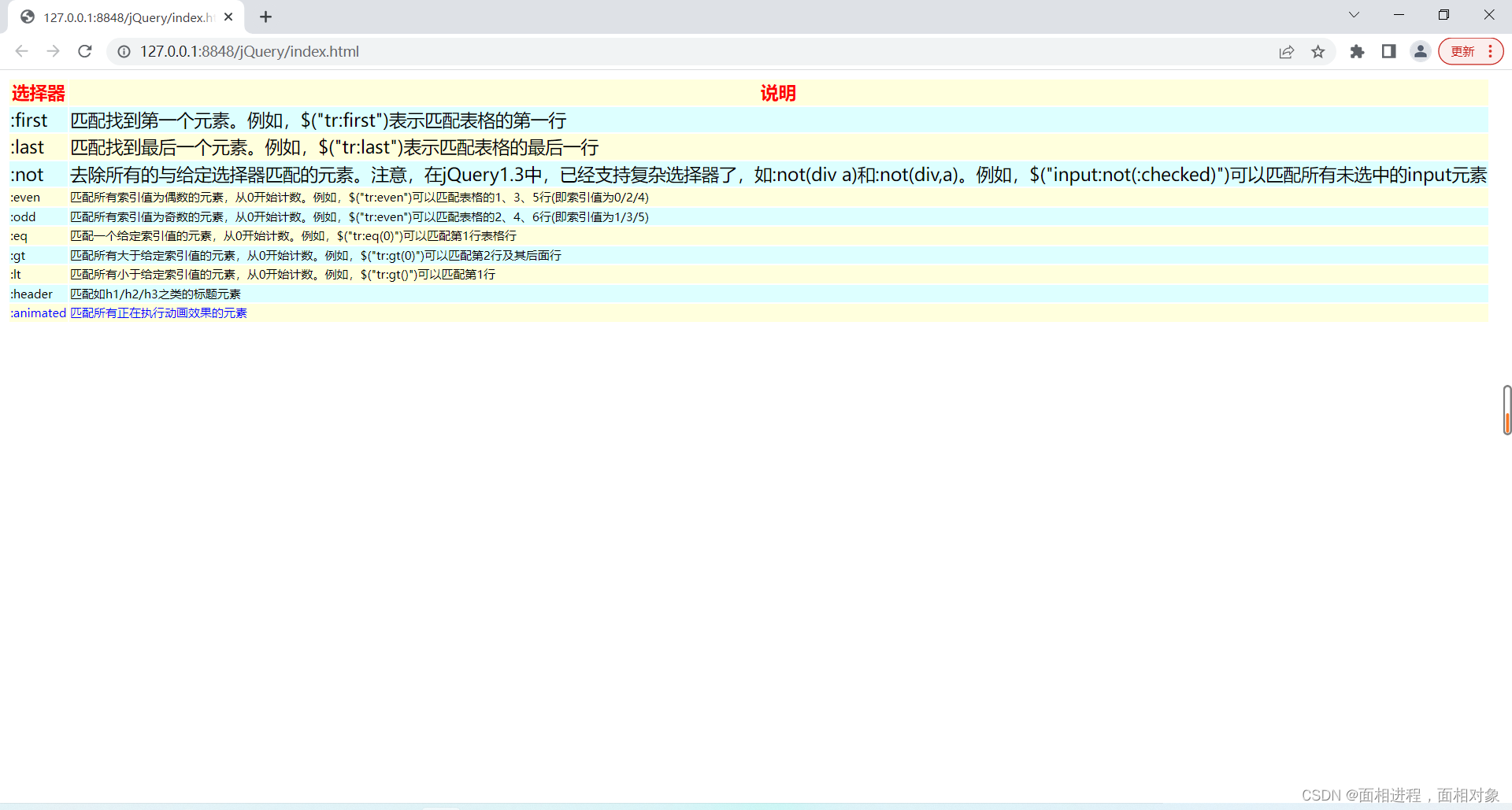 jquery怎么过滤数据 jquery过滤选择器_选择器