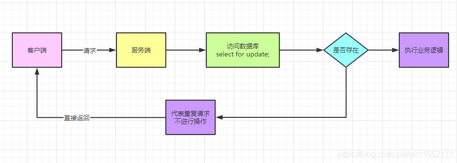 java 多次调用一个接口的函数 接口重复调用_开发语言_03