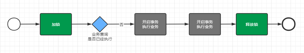 java 多次调用一个接口的函数 接口重复调用_开发语言_04