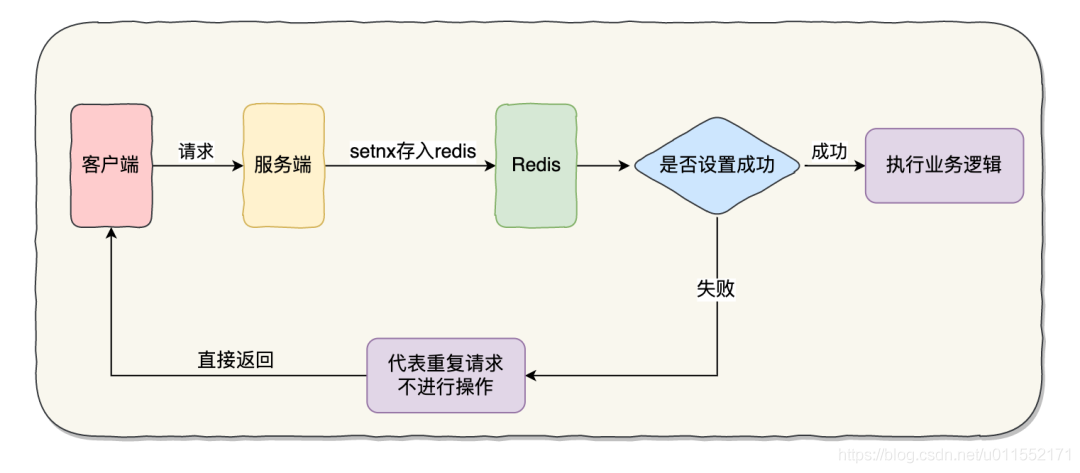 java 多次调用一个接口的函数 接口重复调用_幂等性_05