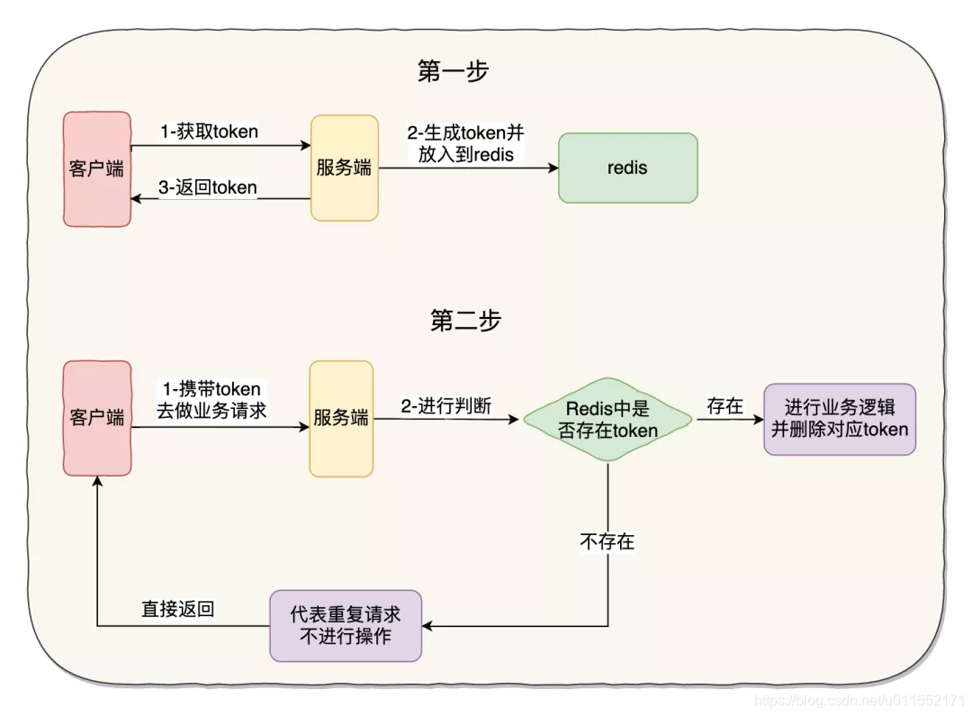 java 多次调用一个接口的函数 接口重复调用_java 多次调用一个接口的函数_06