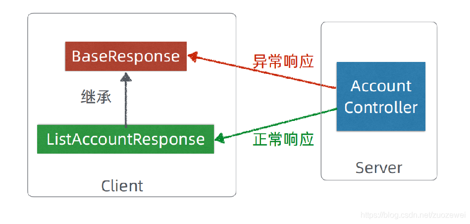 java 独立启动第三方程序 java独立开发_java 独立启动第三方程序_05