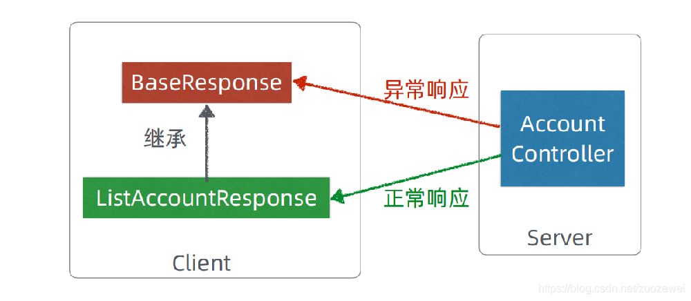 java 独立启动第三方程序 java独立开发_测试开发_07