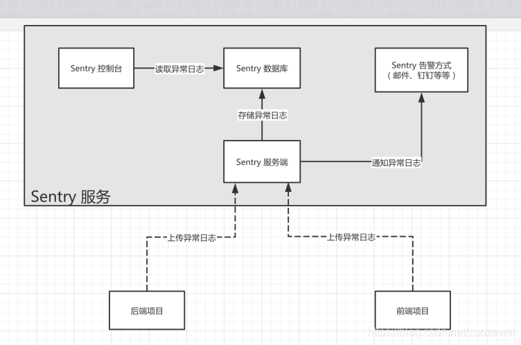 java 独立启动第三方程序 java独立开发_java 独立启动第三方程序_08