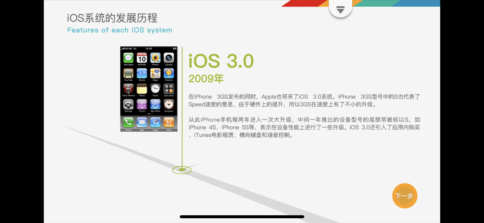 iOS 系统的发展历程_系统_03