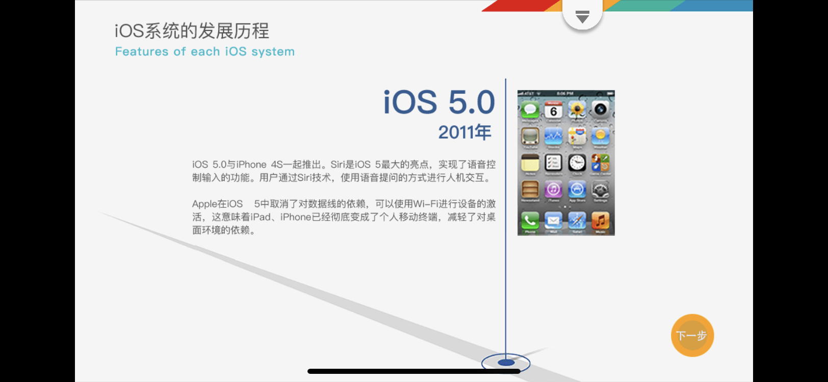 iOS 系统的发展历程_系统_05