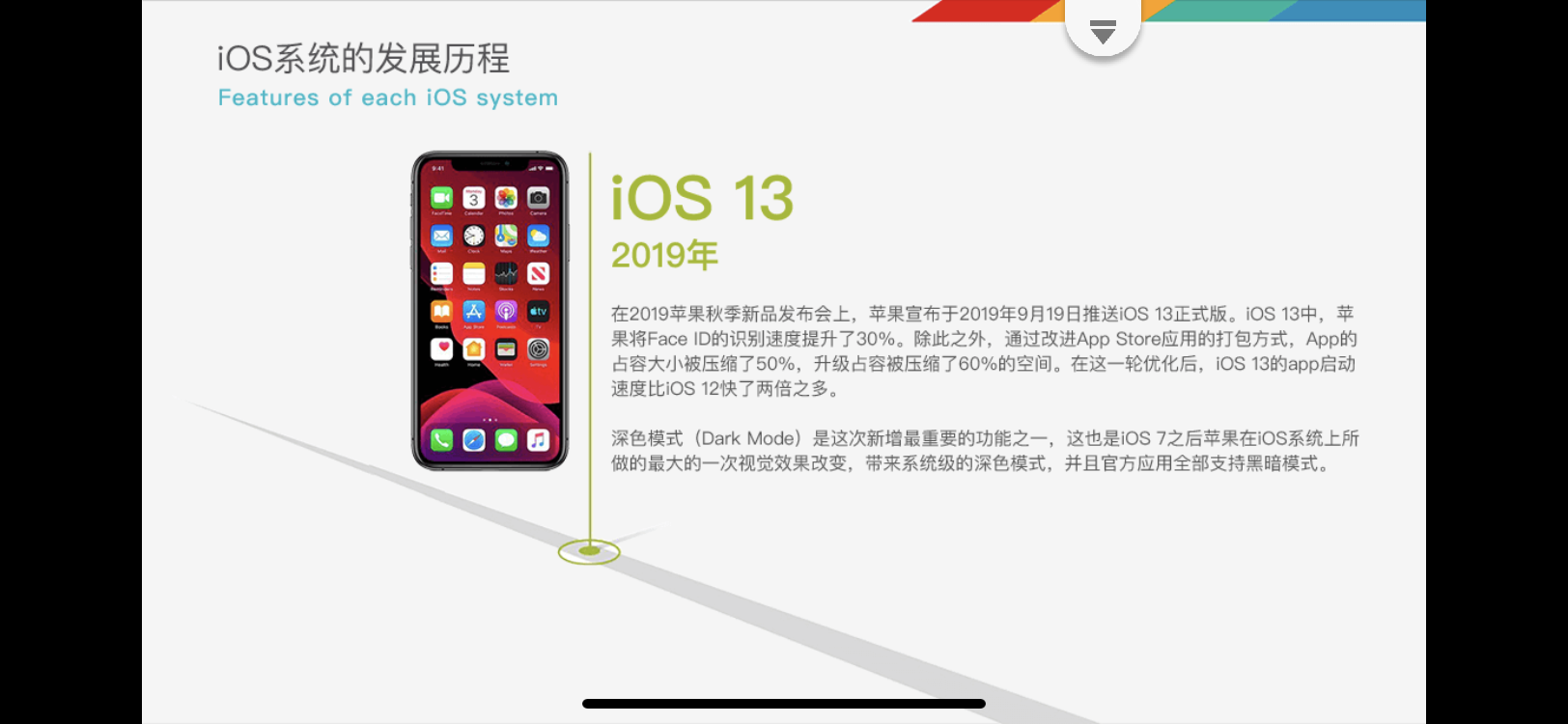 iOS 系统的发展历程_系统_13