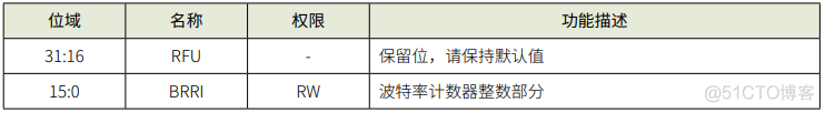 android 波特率 波特率的设置方法_单片机_04