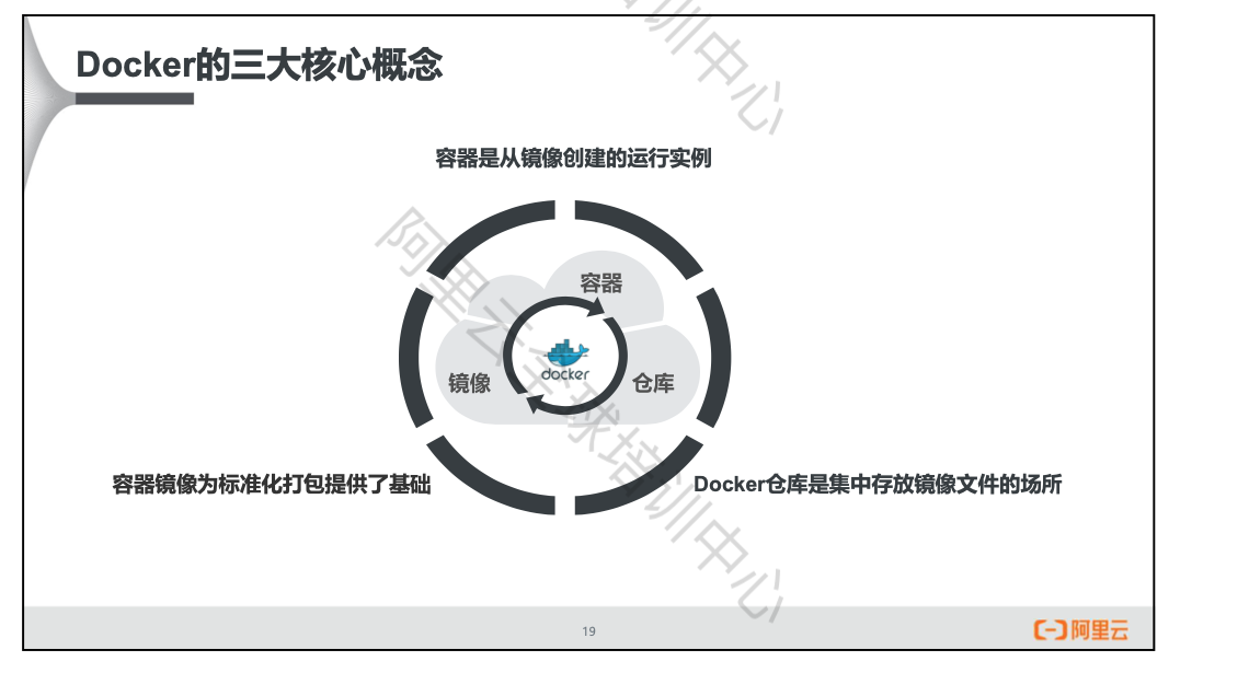 云原生和容器 云原生容器工程师_ACP云原生容器工程师_04