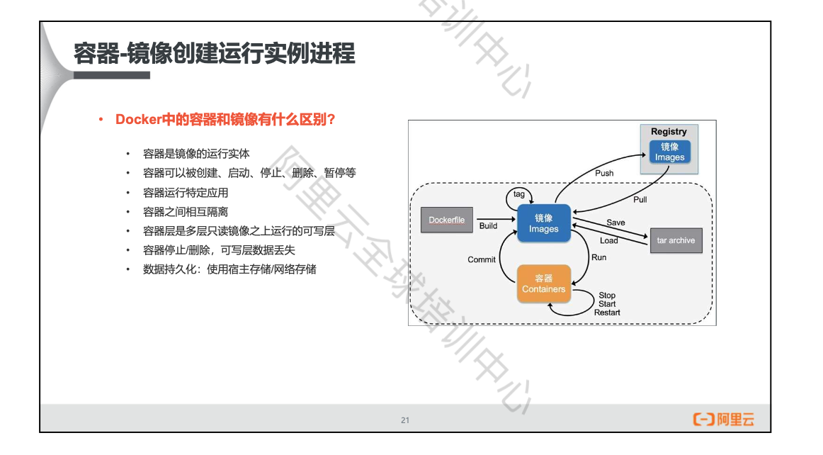 云原生和容器 云原生容器工程师_ACP云原生容器工程师_05