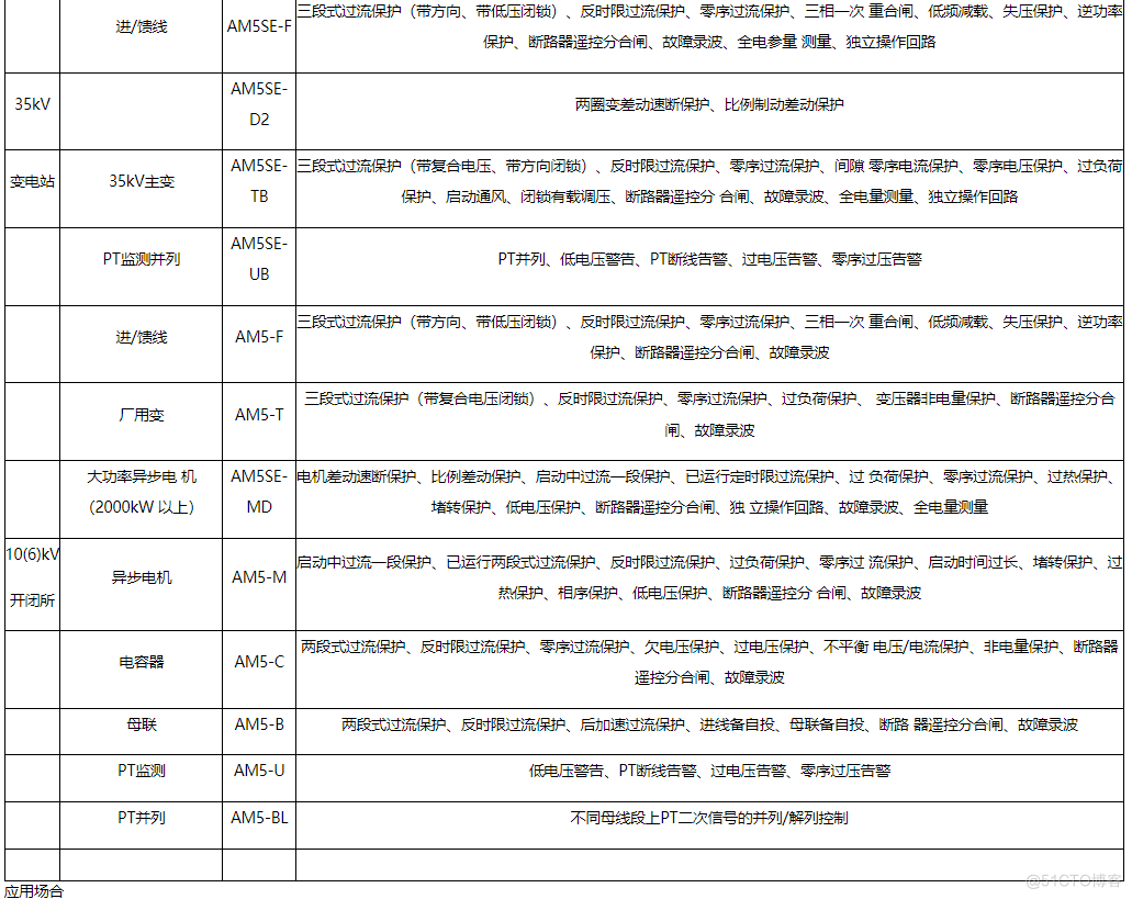 浅谈煤矿井下电力监控系统的改造研究--安科瑞张田田_服务器_03