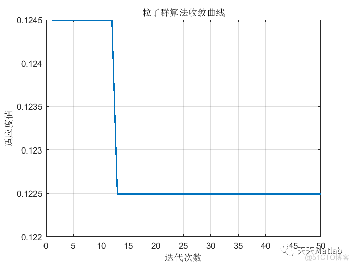 多元分类预测 | Matlab粒子群优化算法优化深度极限学习机(PSO-DELM)分类预测_路径规划