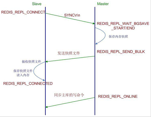 redis maxmemory 配置 kb k g redis-memory-for-key_redis