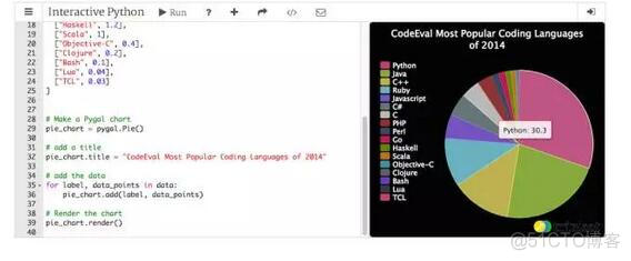 python aiomongo工具类 python做工具_数据分析_05