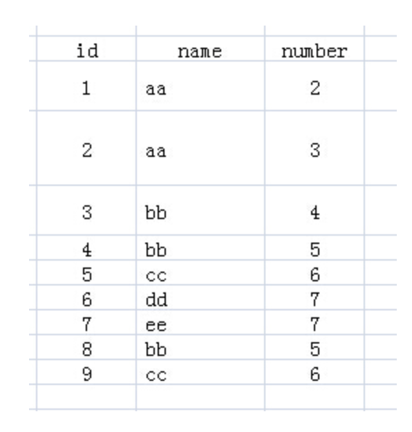 mysql group by 聚合 字符串 sql group by 聚合函数_数据库