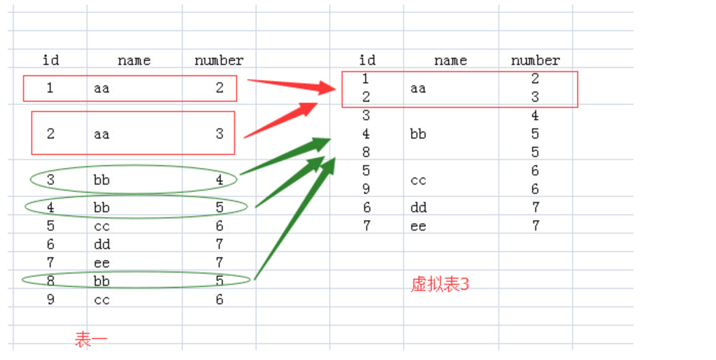 mysql group by 聚合 字符串 sql group by 聚合函数_字符串_03