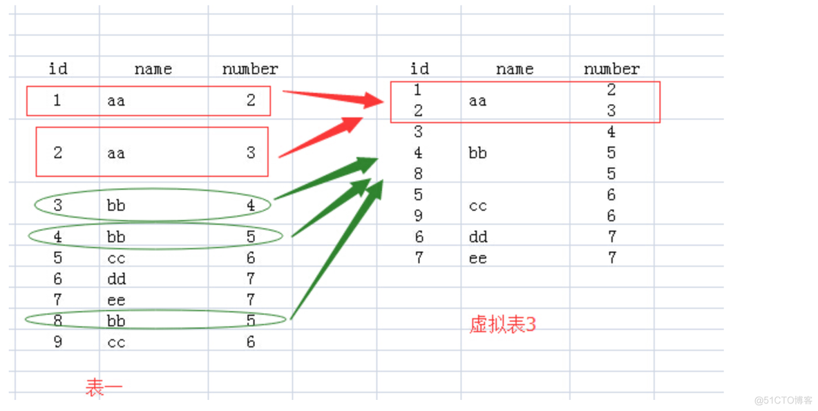 mysql group by 聚合 字符串 sql group by 聚合函数_数据库_03