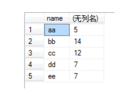 mysql group by 聚合 字符串 sql group by 聚合函数_数据库_04