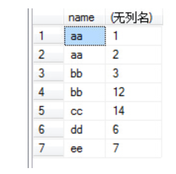 mysql group by 聚合 字符串 sql group by 聚合函数_数据_06