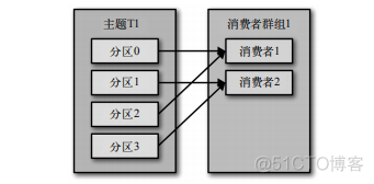 java kafka设置从头读取 kafka获取数据_G1_02