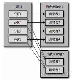 java kafka设置从头读取 kafka获取数据_应用程序_05