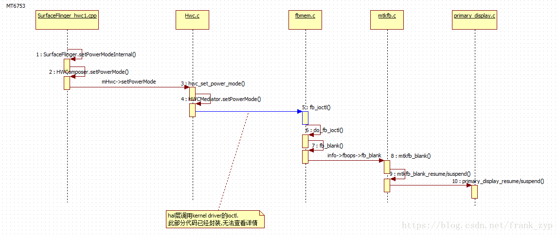 android 在手机休眠时唤醒 android休眠唤醒流程_键值_02