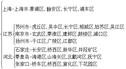 实习生JavaScript设置目标 js实训项目_下拉菜单