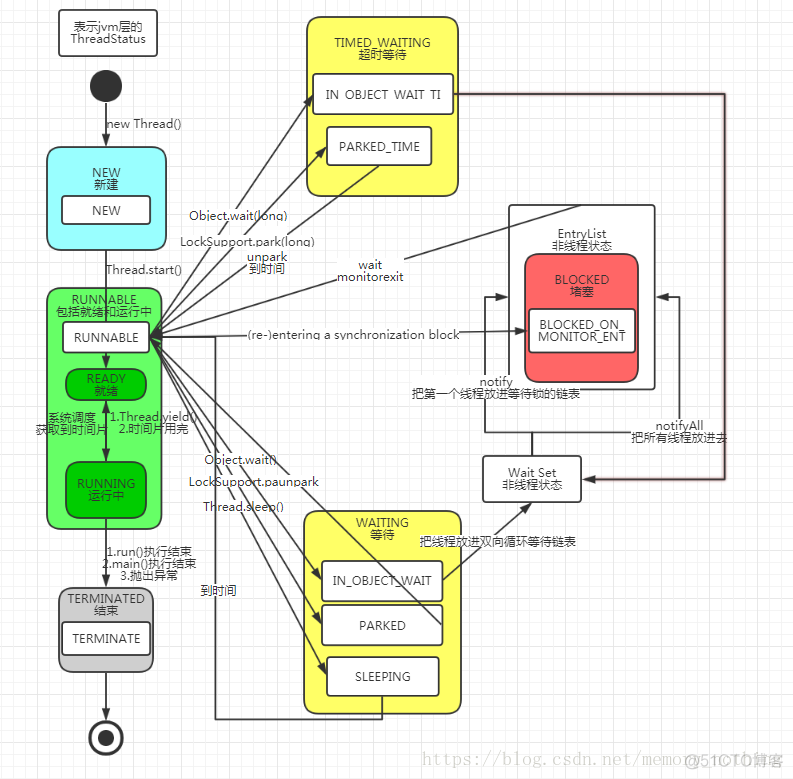 java线程间切换消耗 java 线程切换_JVM