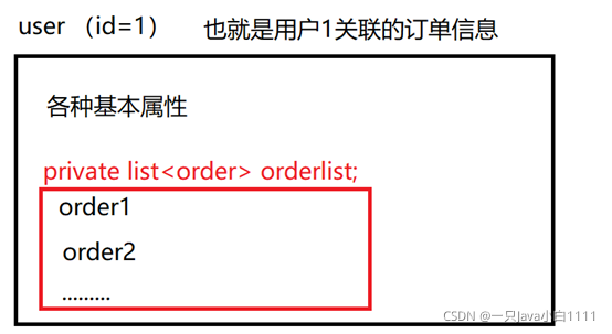 java多表联查sql拼接 jdbc多表联查_java多表联查sql拼接_03