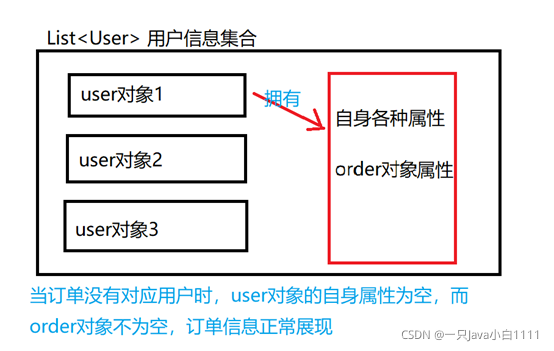 java多表联查sql拼接 jdbc多表联查_User_07