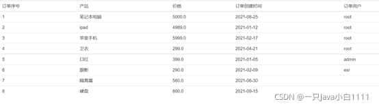 java多表联查sql拼接 jdbc多表联查_sql_08