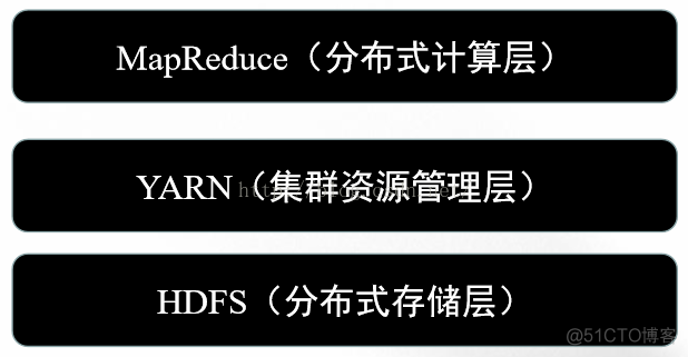 hadoop生态系统 hadoop2.0生态系统_HDFS_02