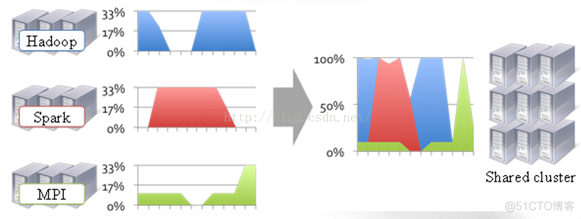 hadoop生态系统 hadoop2.0生态系统_hadoop生态系统_04