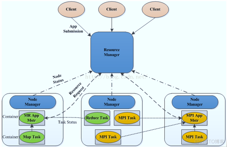 hadoop生态系统 hadoop2.0生态系统_hadoop_05