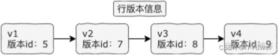 mysql 事务不生效 mysql事务执行流程_mysql 事务不生效_07