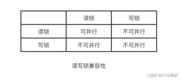 mysql 事务不生效 mysql事务执行流程_java_09