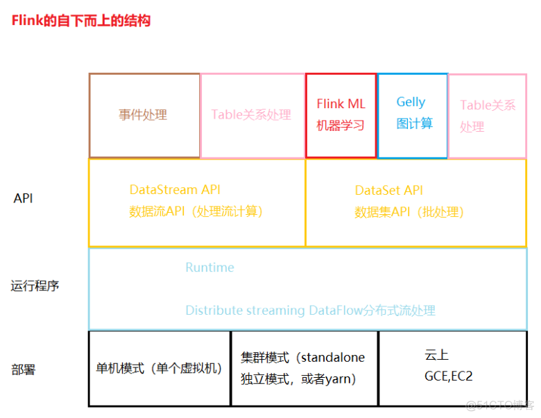 flink 调用java服务 flink invoke_flink