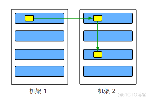 hadoop DataNode 副本 hadoop df_HDFS_03