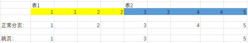 多数据源 redisson 多数据源分页查询_分页查询_02