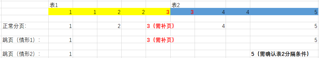 多数据源 redisson 多数据源分页查询_System_03