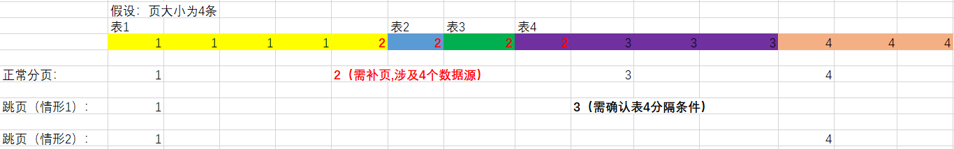 多数据源 redisson 多数据源分页查询_多数据源 redisson_04