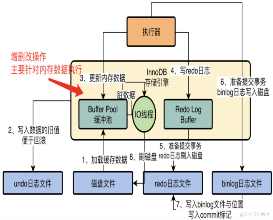 mysql事务隔离级别和脏读 mysql事务隔离级别实现_MySQL