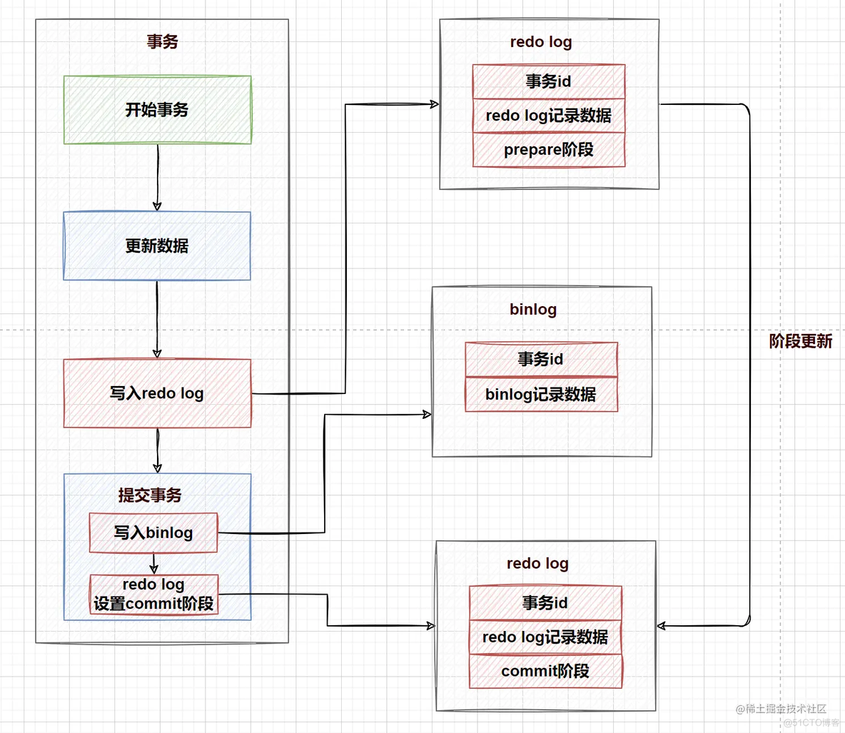 mysql事务隔离级别和脏读 mysql事务隔离级别实现_mysql_03