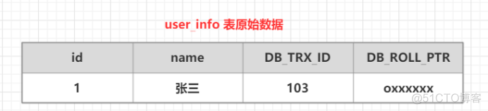 mysql事务隔离级别和脏读 mysql事务隔离级别实现_MySQL_04