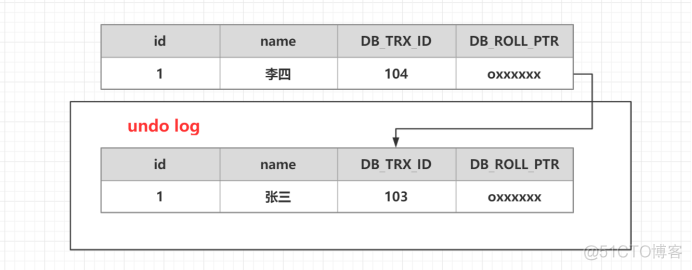 mysql事务隔离级别和脏读 mysql事务隔离级别实现_mysql_05